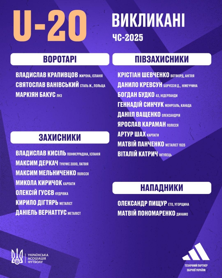 Збірна України U 20, склад на ЧС - з сином Шевченка і без ключових гравців 4