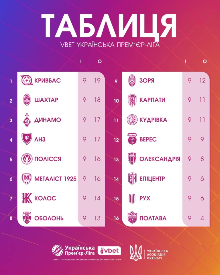 9 тур УПЛ - усі результати та турнірна таблиця 6