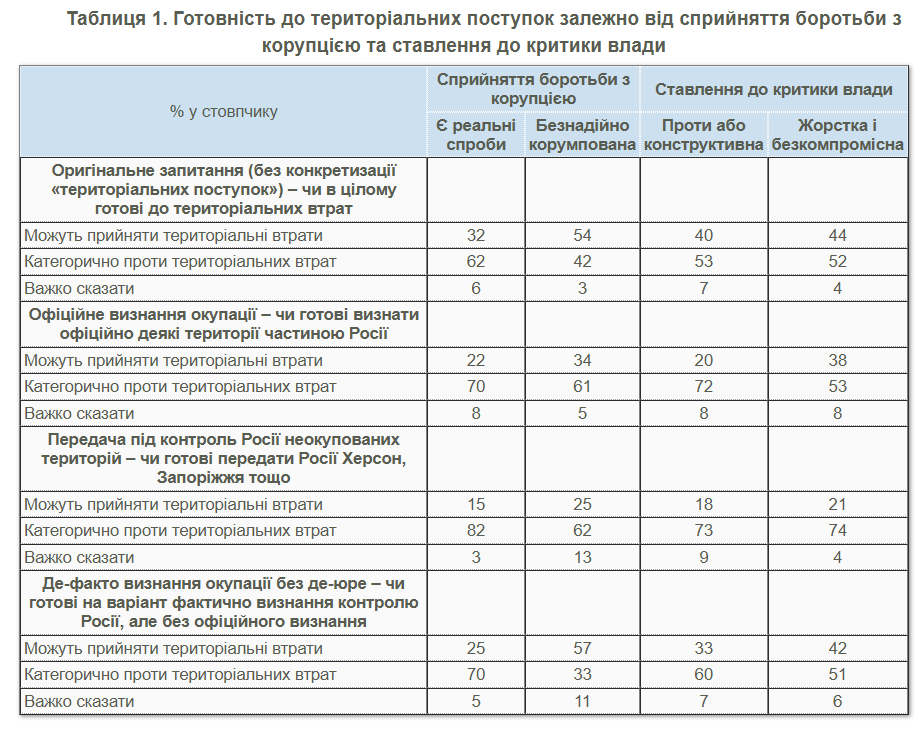 Боротьба з корупцією в Україні дає результати 2