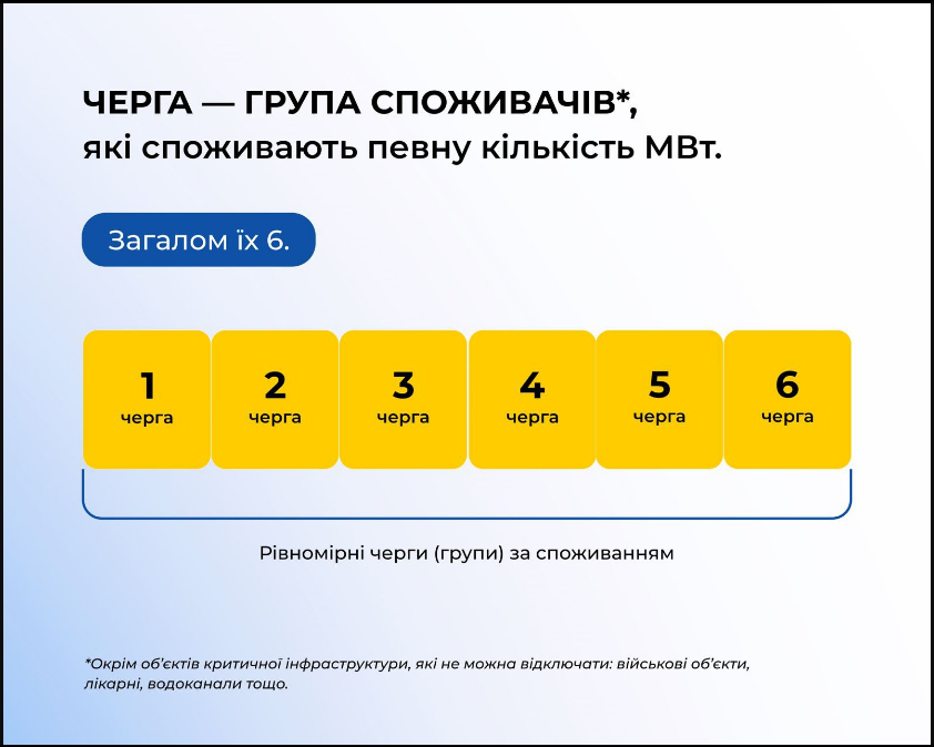 Черги відключення світла для графіків ДТЕК і обленерго допомагають енергосистемі - що це 8