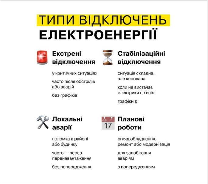 Графік відключення світла діє не завжди і залежить від типу ситуації - чому немає електроенергії, ДТЕК 6