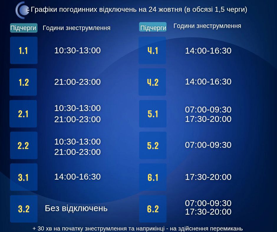 Графіки відключення світла 24 жовтня в Україні - де дивитися, скільки годин не буде електрики Графіки відключення світла 24 жовтня в Україні - де дивитися, скільки годин не буде електрики 10