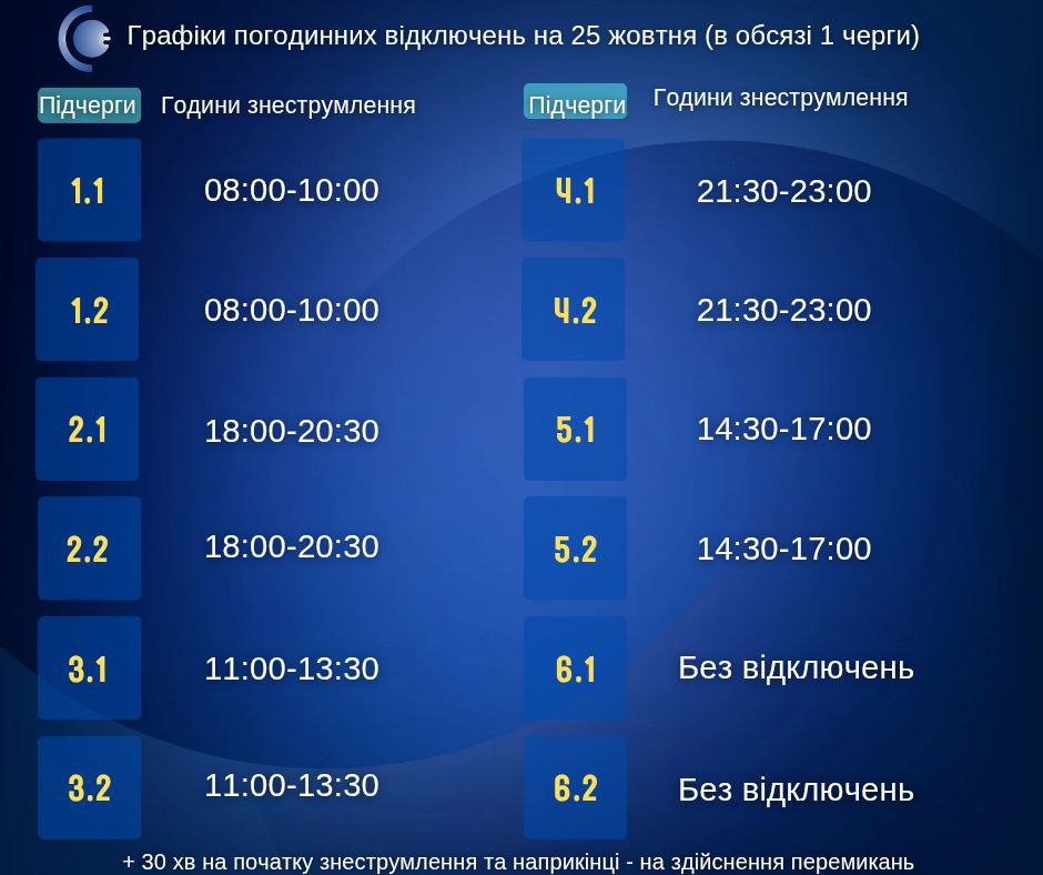 Графіки відключення світла 25 жовтня в Україні Графіки відключення світла 25 жовтня в Україні 10