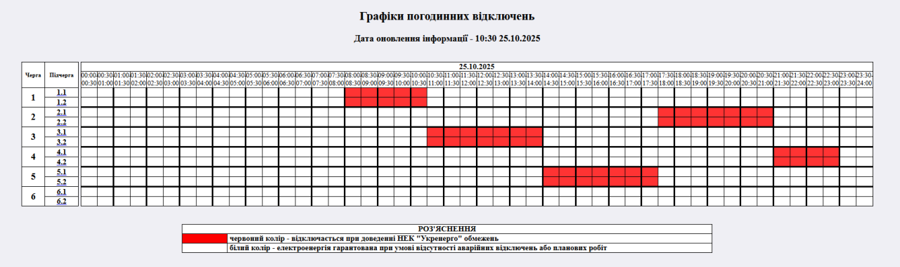Графіки відключення світла 25 жовтня в Україні Графіки відключення світла 25 жовтня в Україні 11