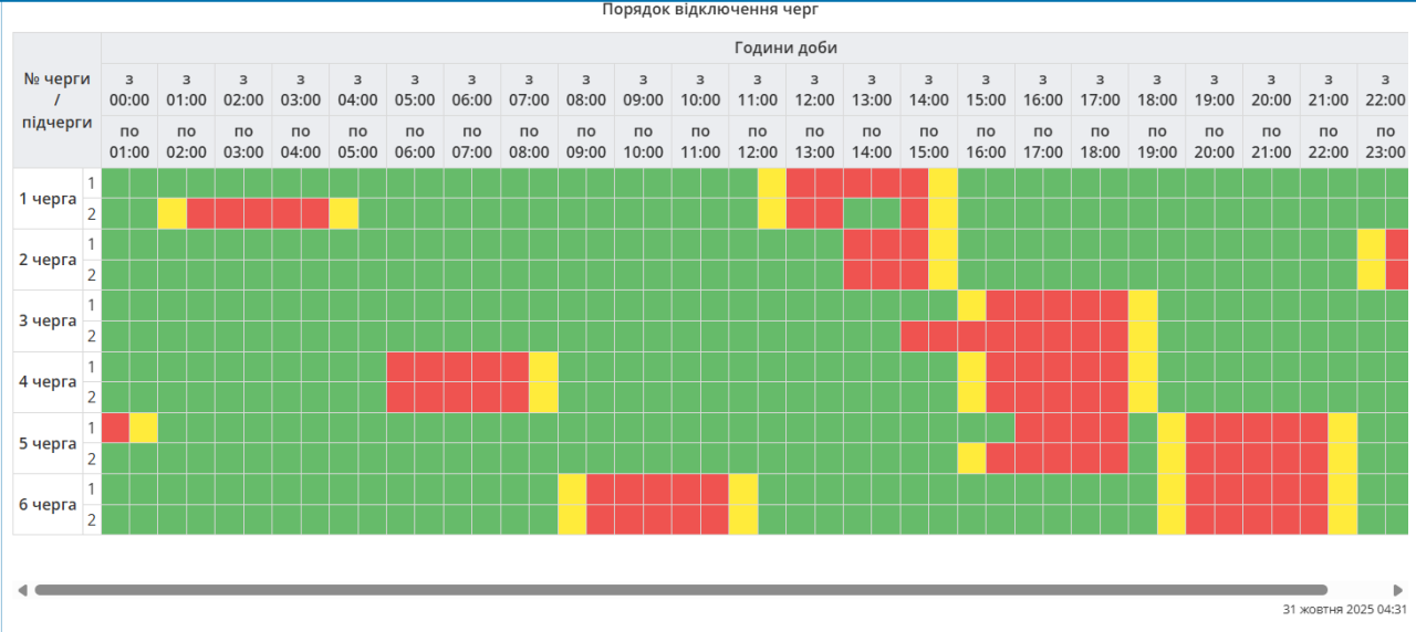 Графіки відключення світла 31 жовтня - як вимикатимуть електроенергію у різних регіонах Графіки відключення світла 31 жовтня - як вимикатимуть електроенергію у різних регіонах 15