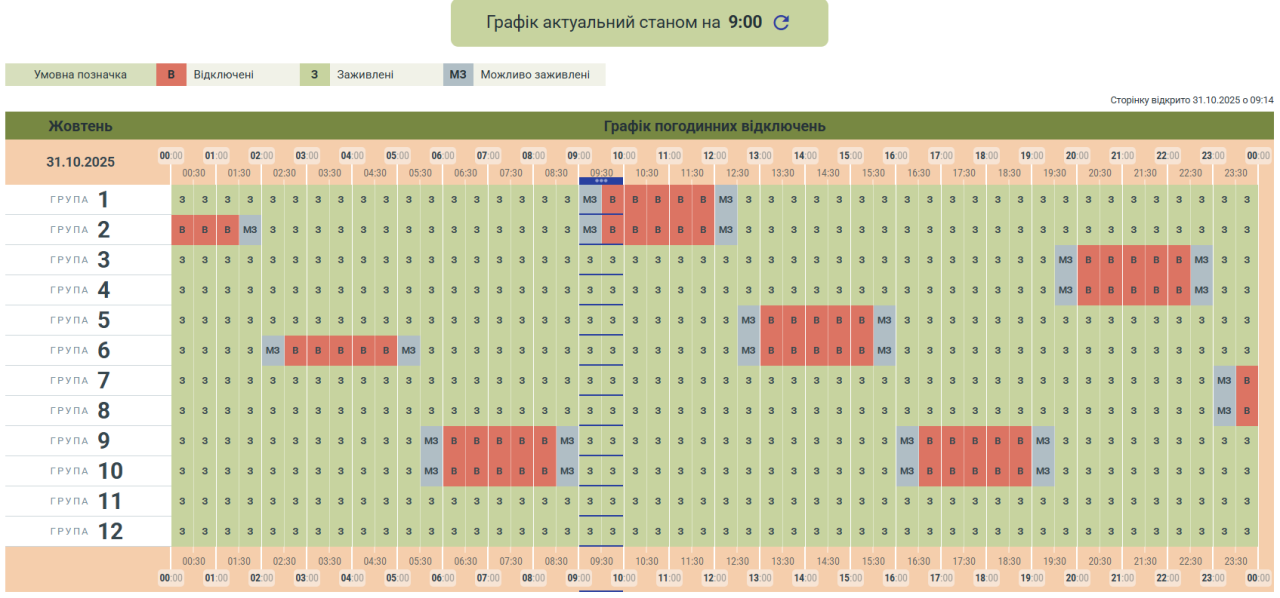 Графіки відключення світла 31 жовтня - як вимикатимуть електроенергію у різних регіонах Графіки відключення світла 31 жовтня - як вимикатимуть електроенергію у різних регіонах 19