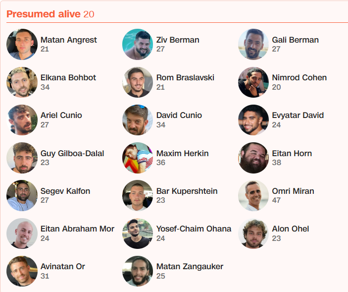 ХАМАС назвав перших 20 заручників, яких планує звільнити ХАМАС назвав перших 20 заручників, яких планує звільнити 2