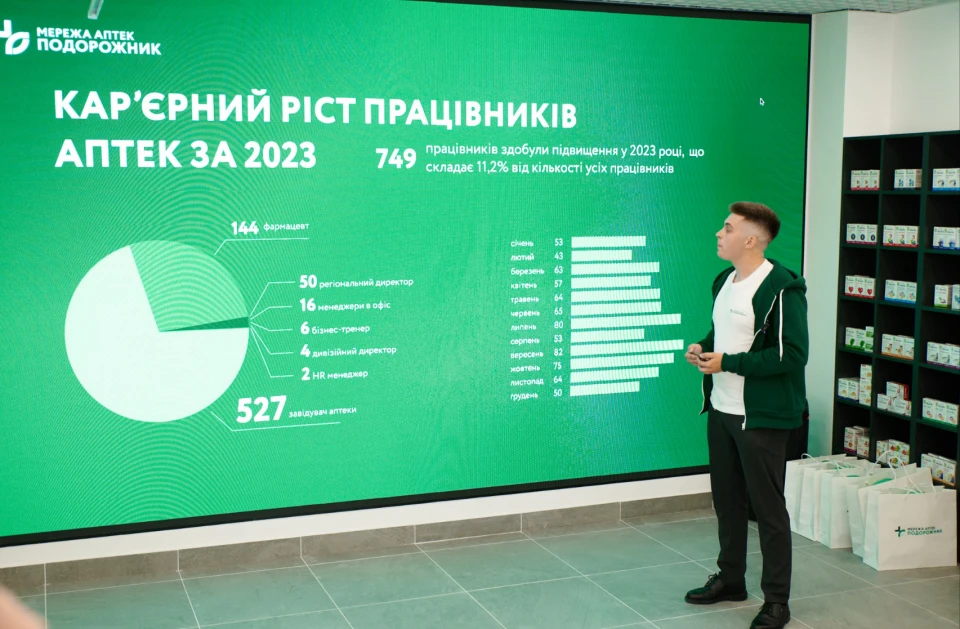 Як аптечна мережа "Подорожник" інвестує у розвиток співробітників 3