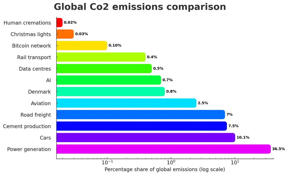 Як ШІ впливає на екологію - результати дослідження Як ШІ впливає на екологію - результати дослідження 5