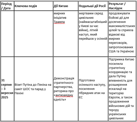 Китай і Україна - чому Пекін підтримує Росію, але лишається головним торговим партнером України 3