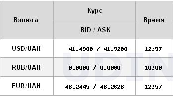 Курс долара НБУ на 10 жовтня зріс на 10 копійок 4
