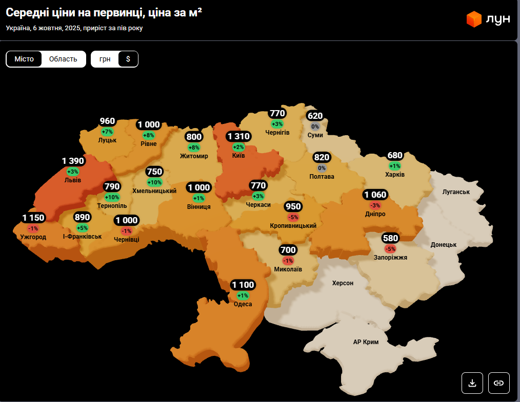 Нерухомість в Україні - скільки коштує житло у західних областях, ціни 2025 6