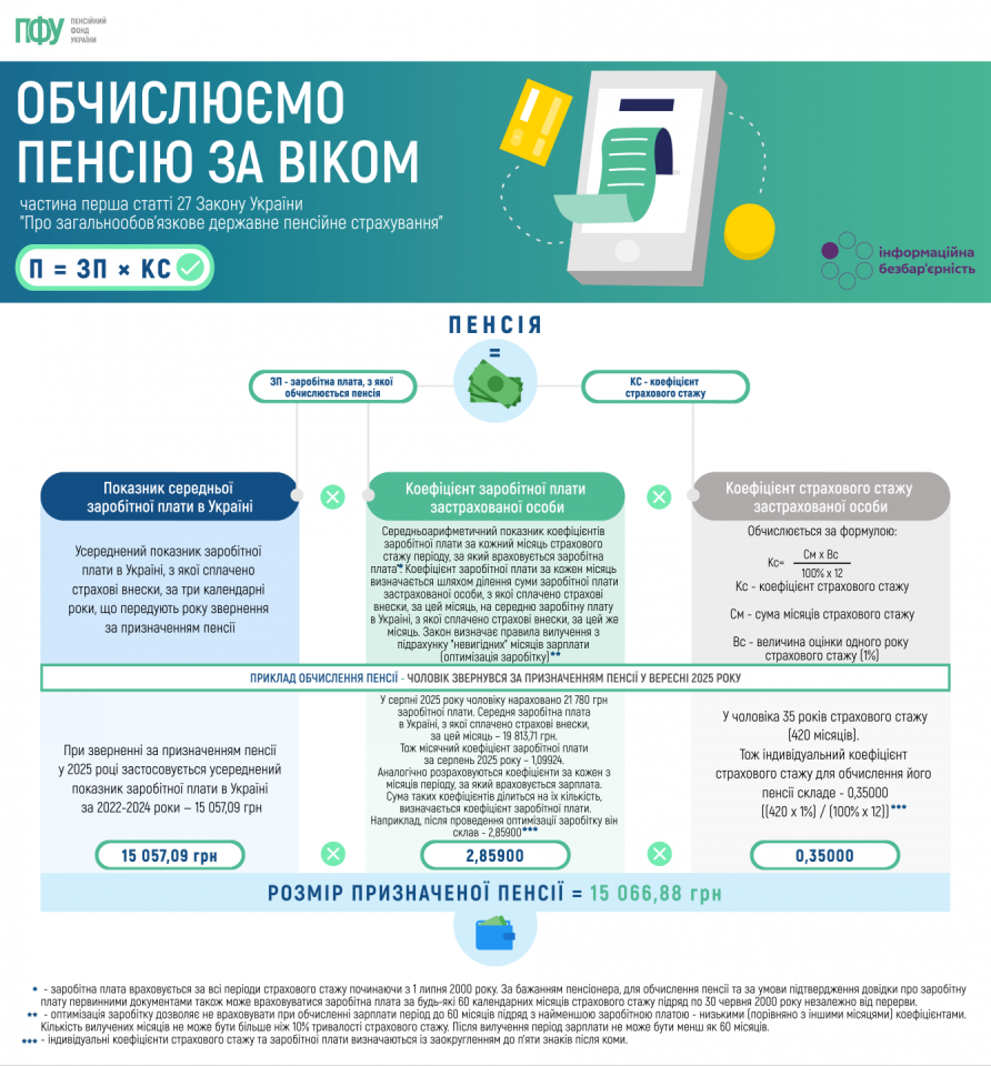 Пенсія за віком - як розрахувати у 2025 році 4