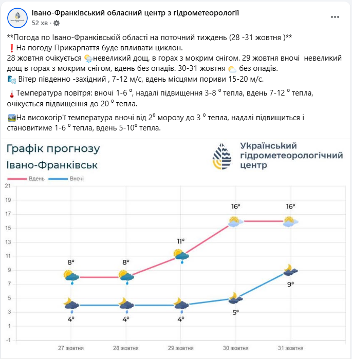 Погода в Карпатах завтра і на тижні небезпечна через сильні пориви вітру - як уберегтись в горах Погода в Карпатах завтра і на тижні небезпечна через сильні пориви вітру - як уберегтись в горах 7