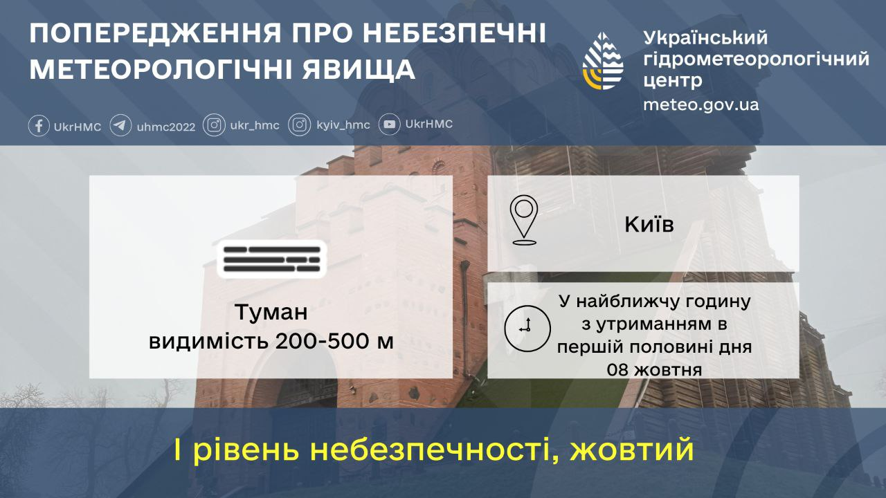 Погода в Києві - поліція звернулась до водіїв через туман 2