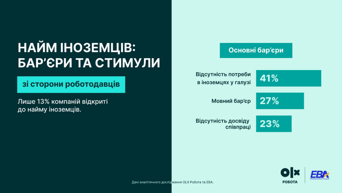 Робота в Україні - чому українські роботодавці не спішать наймати іноземців 6