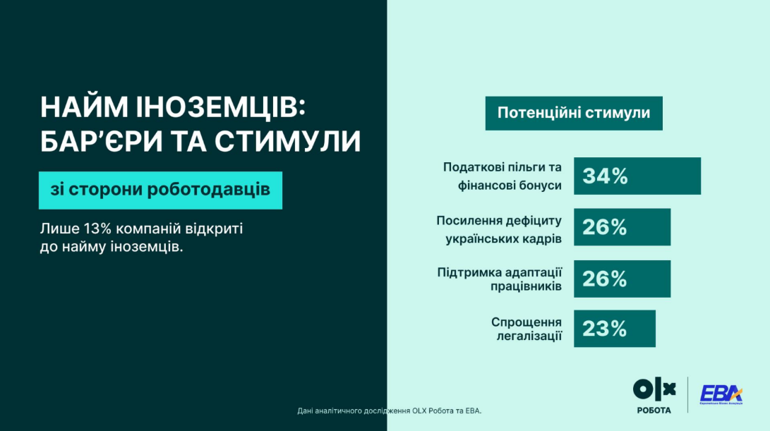 Робота в Україні - чому українські роботодавці не спішать наймати іноземців 7
