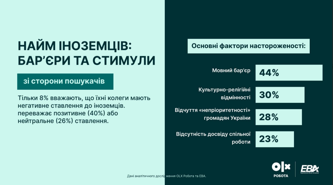 Робота в Україні - чому українські роботодавці не спішать наймати іноземців 8