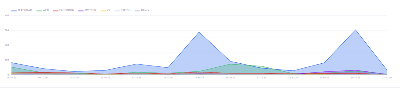 Росія у комунікаційній стратегії щодо тіньового флоту просуває антизахідні та екологічні маніпуляції – аналіз Росія у комунікаційній стратегії щодо тіньового флоту просуває антизахідні та екологічні маніпуляції – аналіз 3