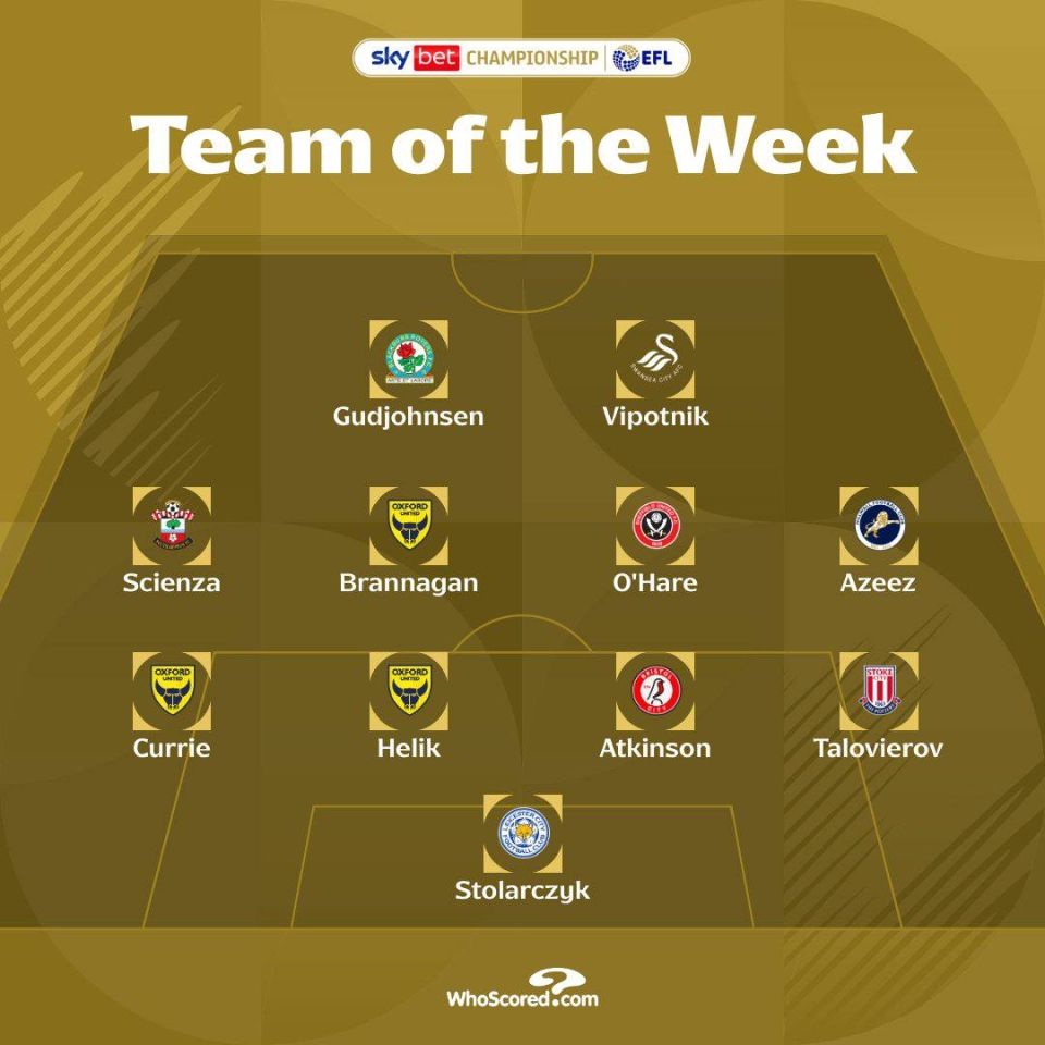 Таловєров увійшов у збірну тижня в Англії Таловєров увійшов у збірну тижня в Англії 6