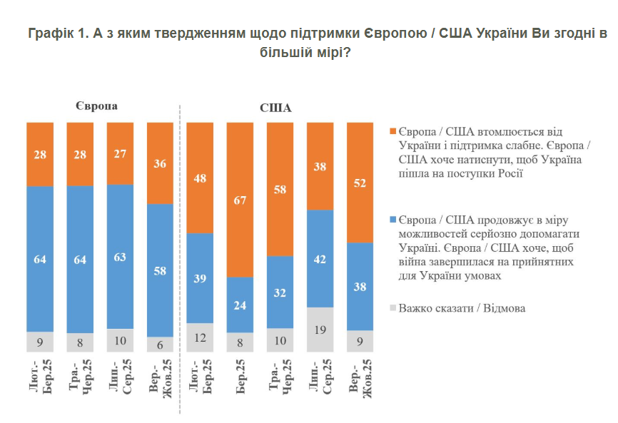 Трамп тисне на Україну для несправедливого миру 2