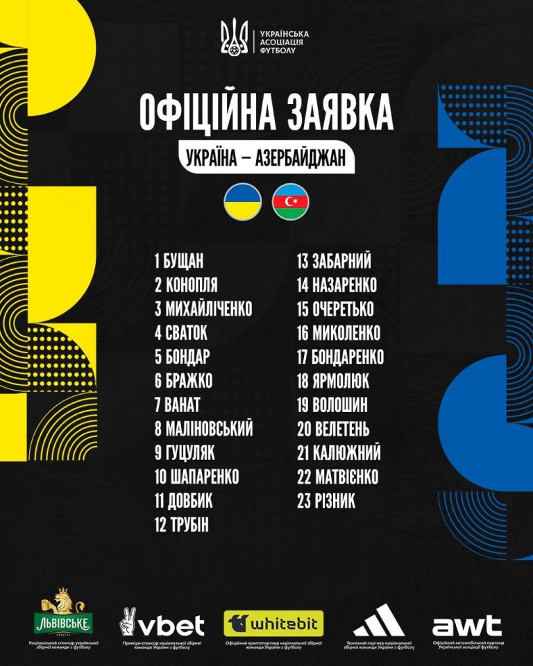 Україна Азербайджан у відборі ЧС 2026 - Ребров оголосив заявку на матч 2