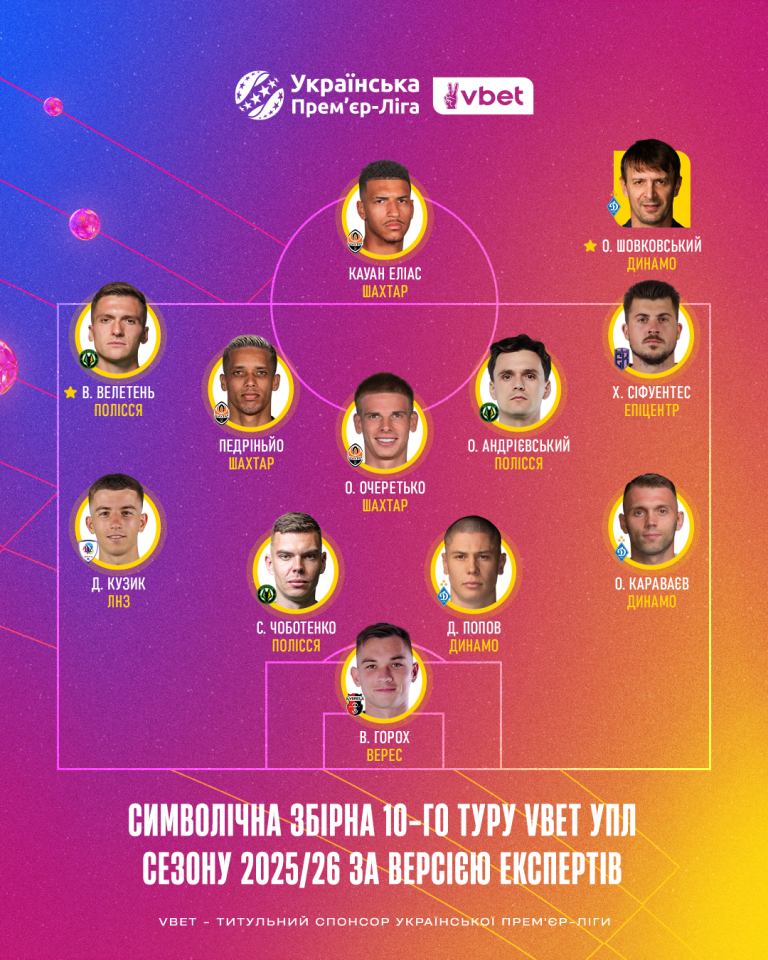 УПЛ, 10 тур - найкращі футболіст і тренер УПЛ, 10 тур - найкращі футболіст і тренер 6