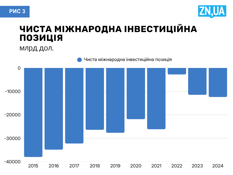 Відтік капіталу з України перевищує приплив – аналітик Кущ - нвоини України Відтік капіталу з України перевищує приплив – аналітик Кущ - нвоини України 2