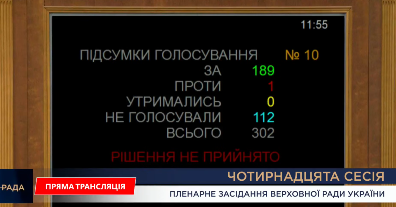 ВРУ не проголосувала за пропозицію про присвоєння Ірині Фаріон звання Героя 4