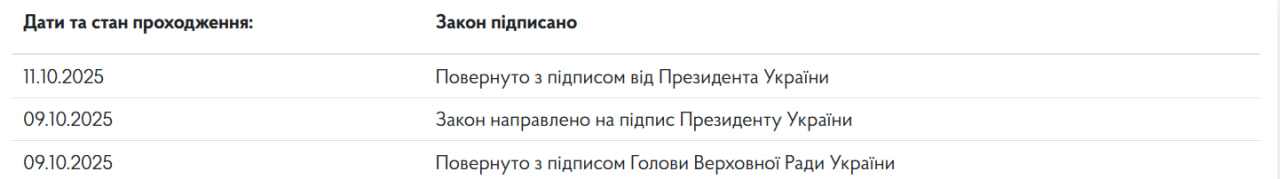 Зеленський підписав законопроект 13627 - звільнені з полону будуть отримувати по 50 тисяч гривень щомісяця 2