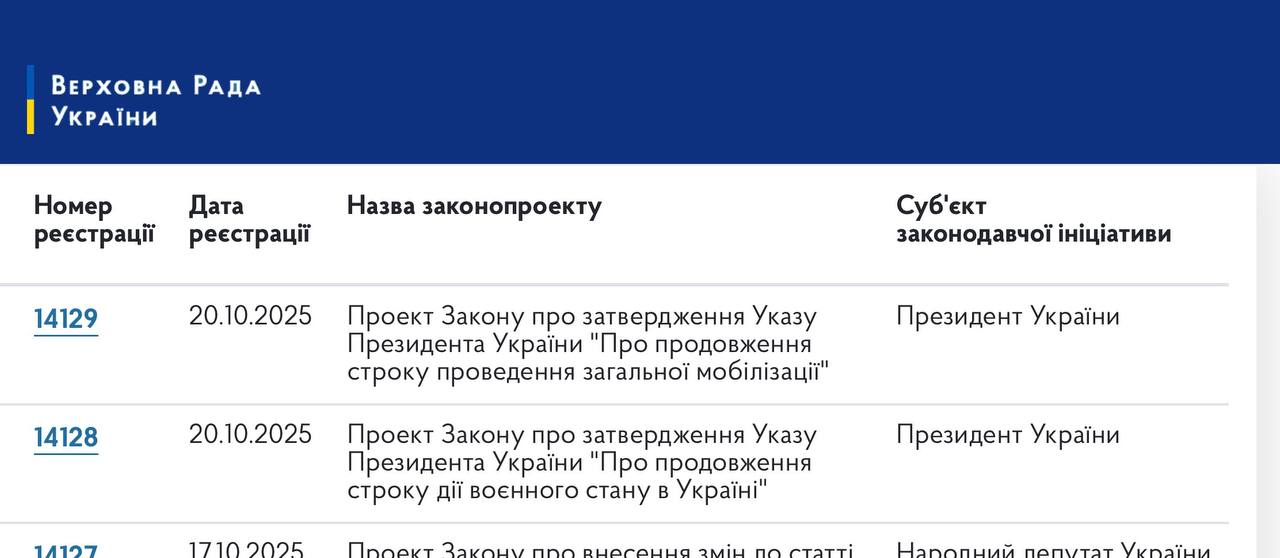 Зеленський пропонує продовжити воєнний стан та мобілізацію до лютого 2