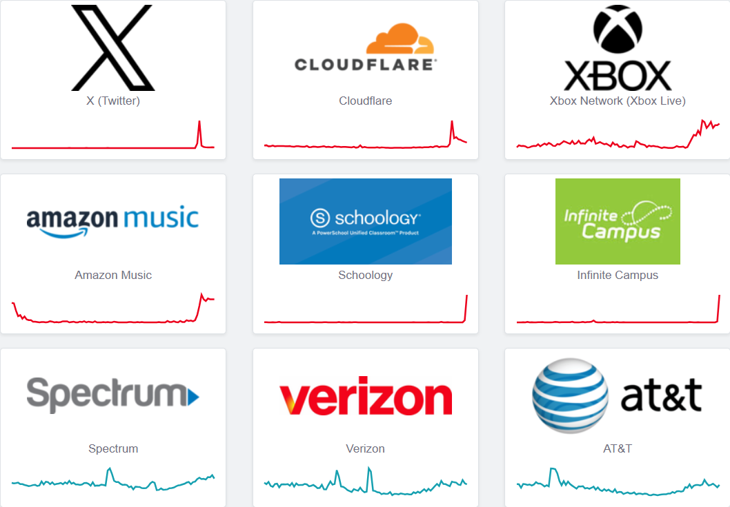 Cloudflare знову не працює через збій - що сталося 2