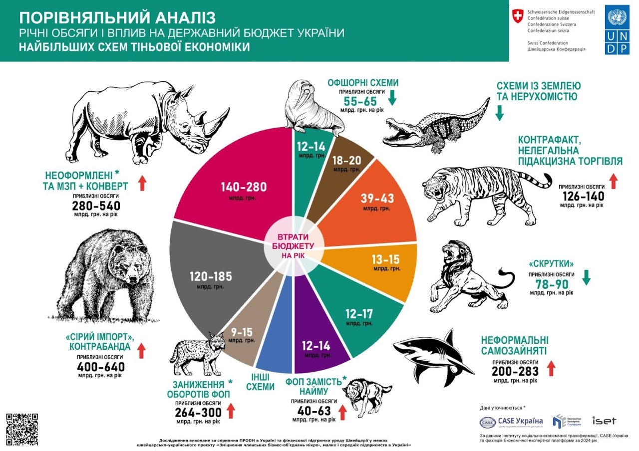 Форум ММСП у Києві - дерегуляція, гранти та підтримка прифронтового бізнесу Форум ММСП у Києві - дерегуляція, гранти та підтримка прифронтового бізнесу 4