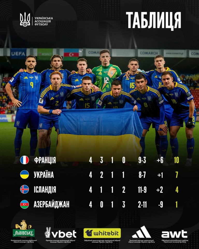 Франція Україна - коли і де дивитися онлайн відбір на чемпіонат світу 4