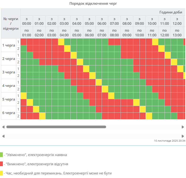 Графік відключення світла 11 листопада - як будуть діяти в Україні 9