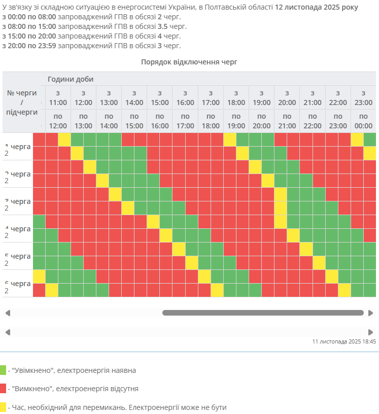 Графік відключення світла 12 листопада - як будуть діяти в Україні 10