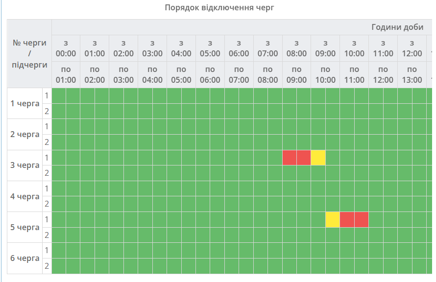 Графік відключення світла 3 листопада - як будуть діяти в Україні 14