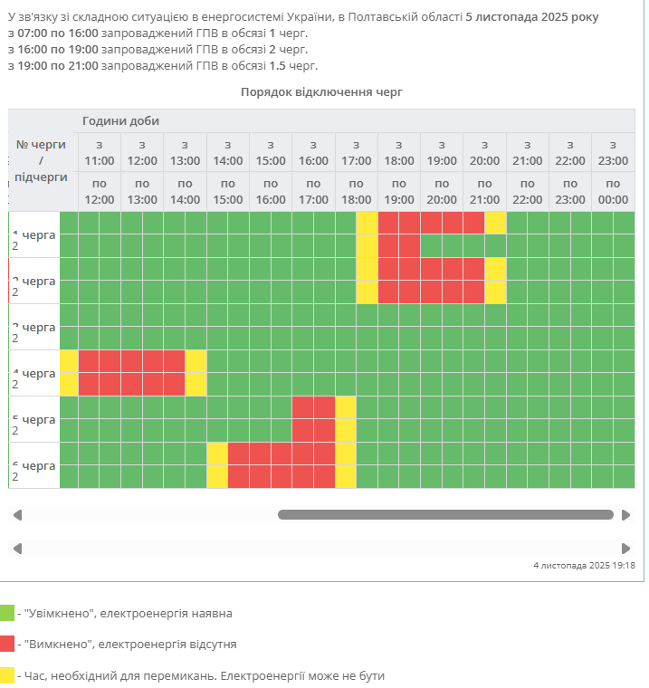 Графік відключення світла 5 листопада - як будуть діяти в Україні 9