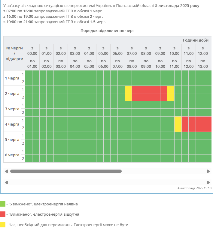Графік відключення світла 5 листопада - як будуть діяти в Україні 8