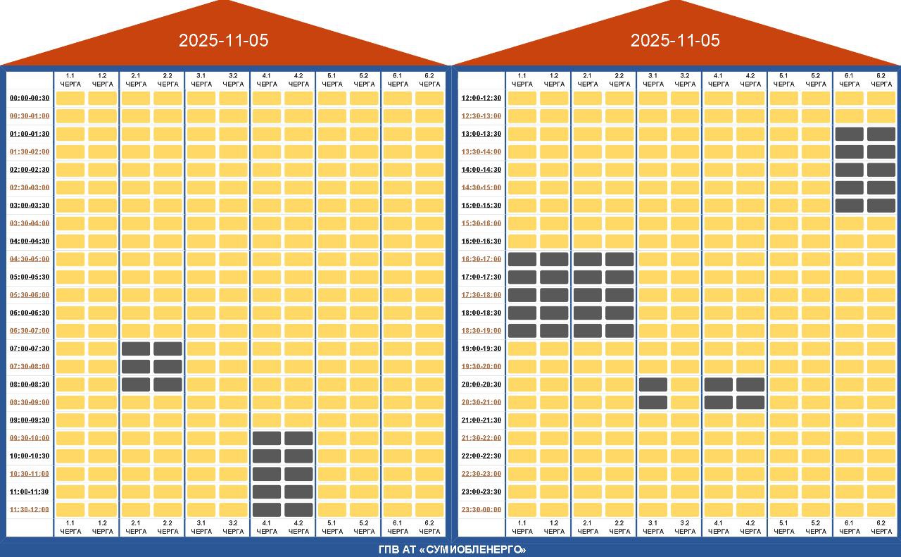 Графік відключення світла 5 листопада - як будуть діяти в Україні 7
