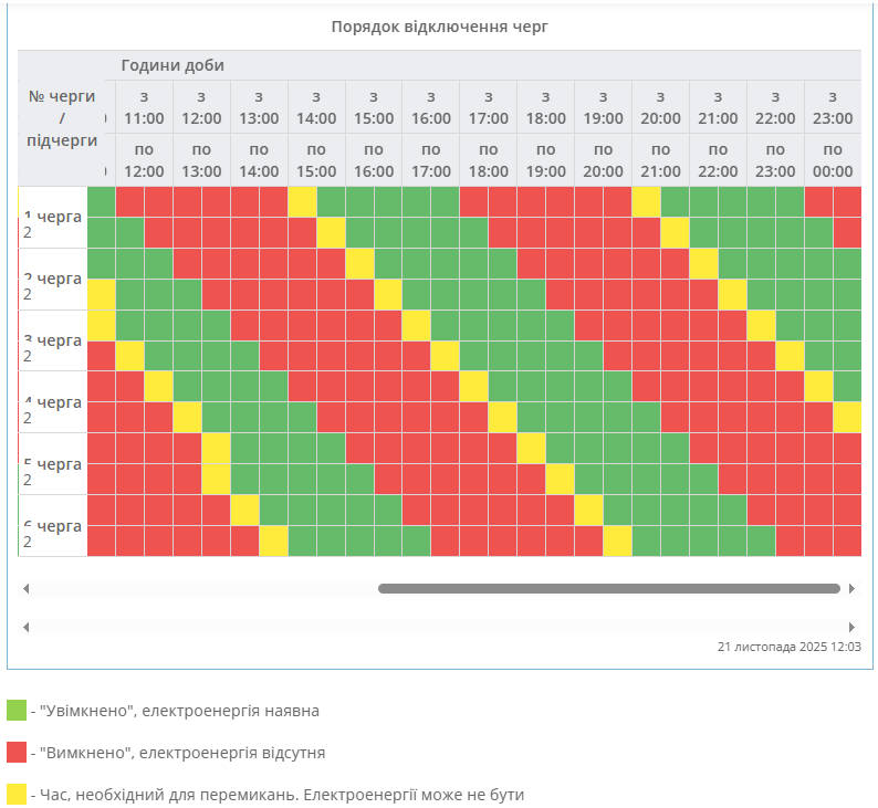 Графік відключення світла на сьогодні 21 листопада ДТЕК і обленерго - Київ, Львів, Дніпро, Укренерго 22
