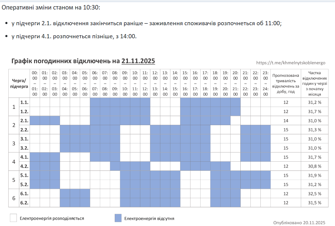 Графік відключення світла на сьогодні 21 листопада ДТЕК і обленерго - Київ, Львів, Дніпро, Укренерго 27