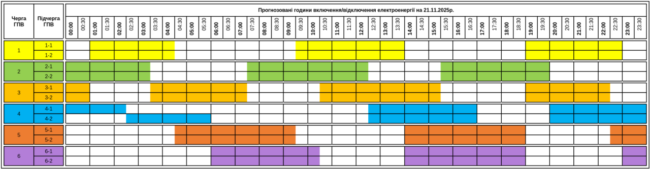 Графік відключення світла на сьогодні 21 листопада ДТЕК і обленерго - Київ, Львів, Дніпро, Укренерго 13