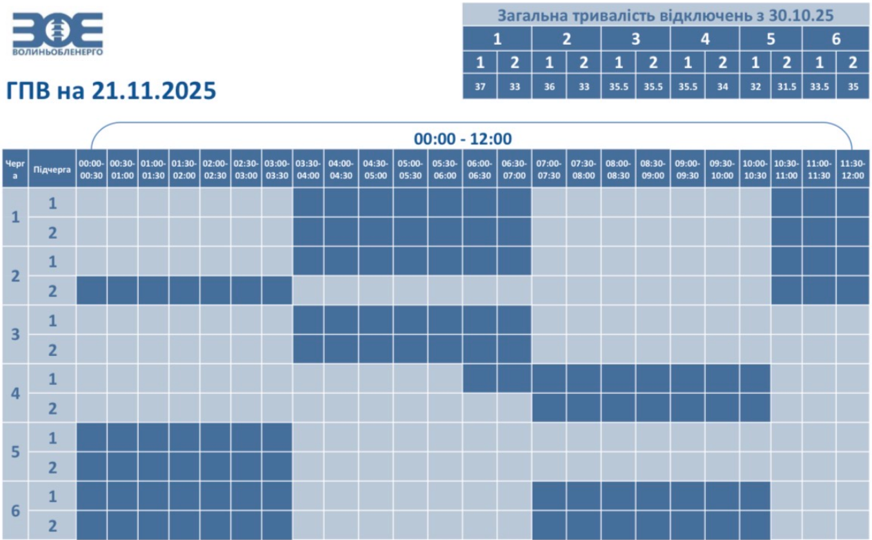 Графік відключення світла на сьогодні 21 листопада ДТЕК і обленерго - Київ, Львів, Дніпро, Укренерго 8
