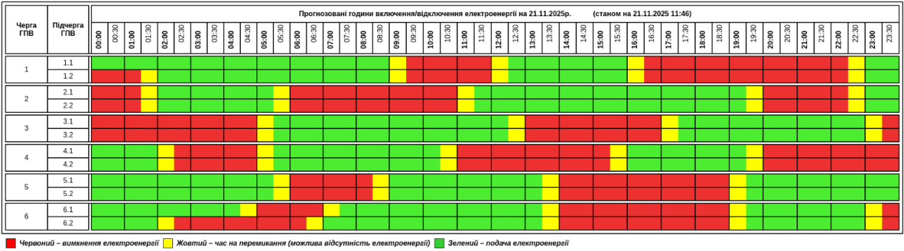 Графік відключення світла на сьогодні 21 листопада ДТЕК і обленерго - Київ, Львів, Дніпро, Укренерго 25