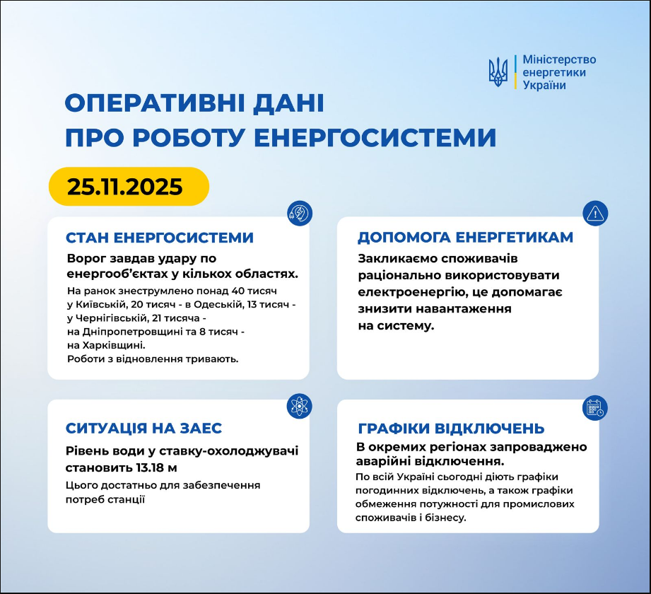 Графік відключення світла на сьогодні 25 листопада ДТЕК і обленерго - де аварійні, екстрені, Київ 8