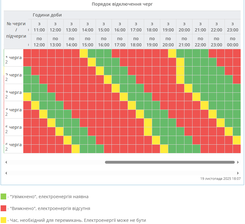 Графік відключення світла в Києві і Україні сьогодні 20 листопада - електроенергія, ДТЕК, обленерго 17