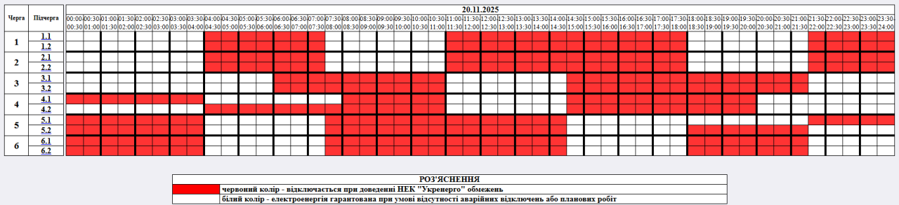 Графік відключення світла в Києві і Україні сьогодні 20 листопада - електроенергія, ДТЕК, обленерго 18
