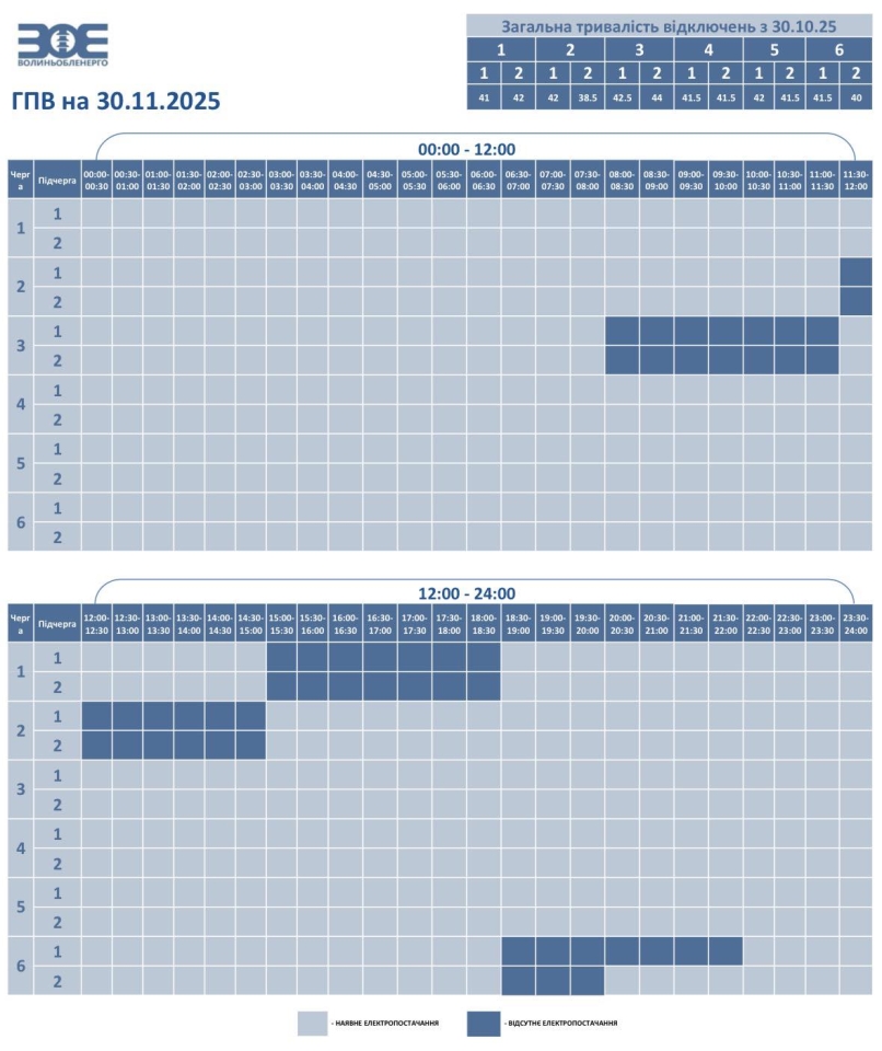 Графіки відключень світла в Україні 30 листопада - повний список по областях Графіки відключень світла в Україні 30 листопада - повний список по областях 10