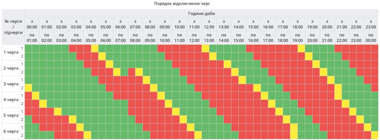 Графіки відключення світла 19 листопада - як будуть діяти в Україні 3